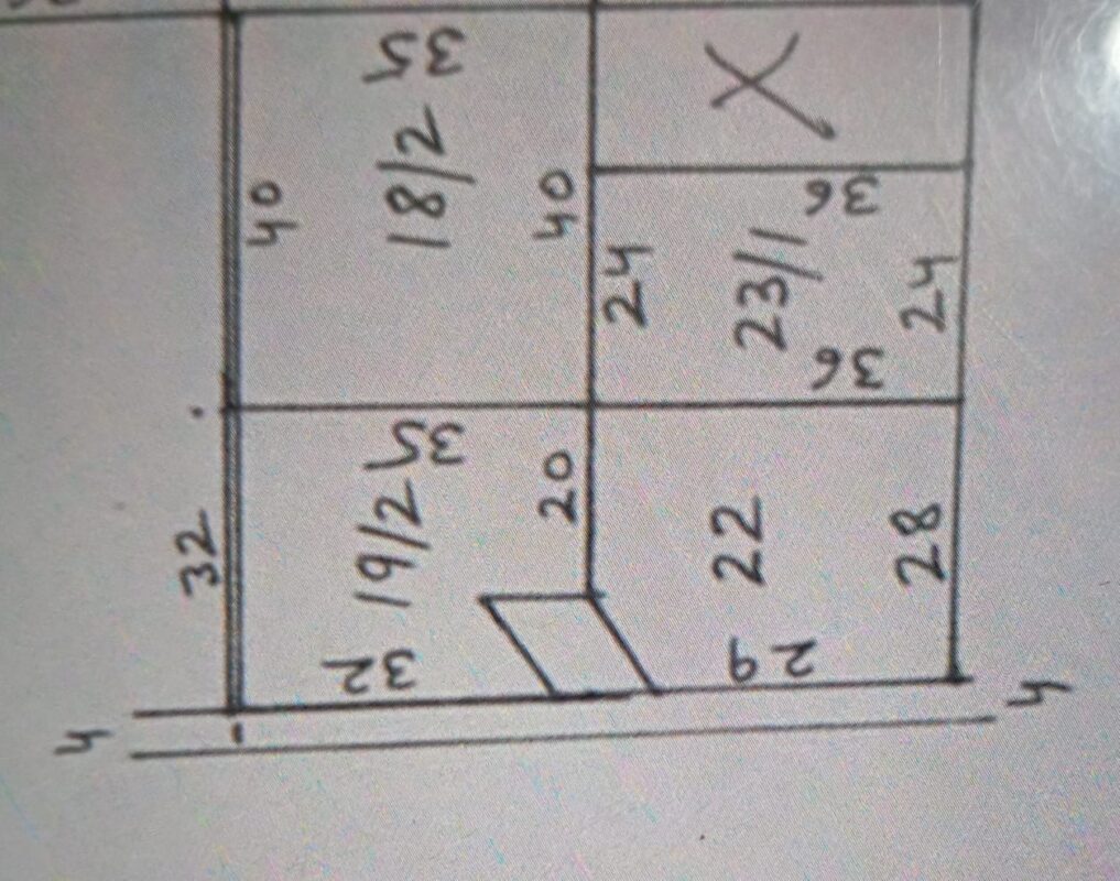 Best Property with In Industry