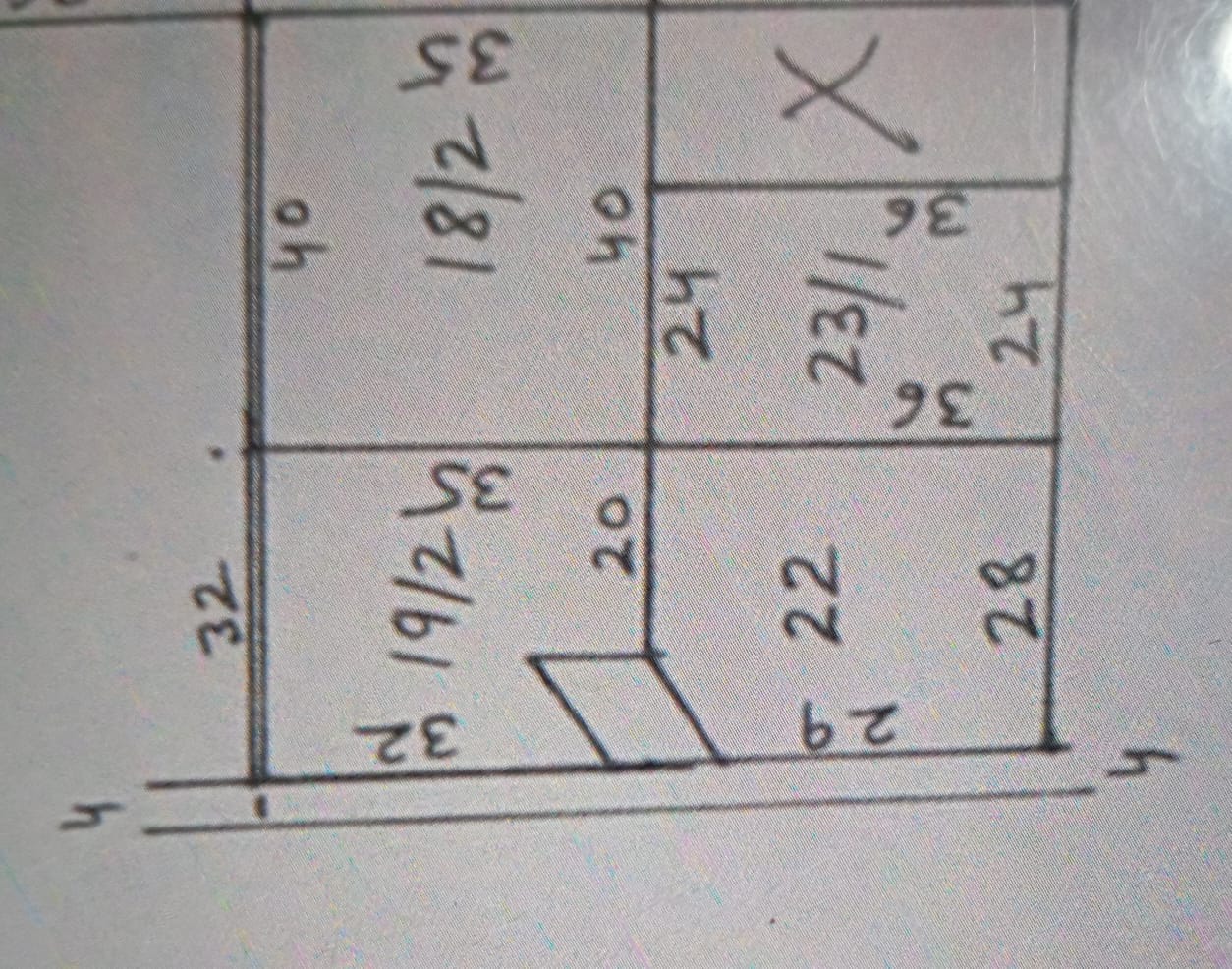 Best Property with In Industry